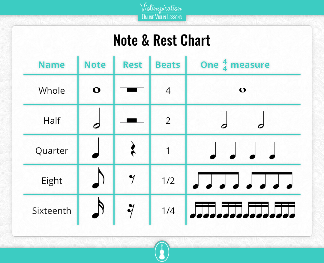 time signature in music - Notes and Rests Chart