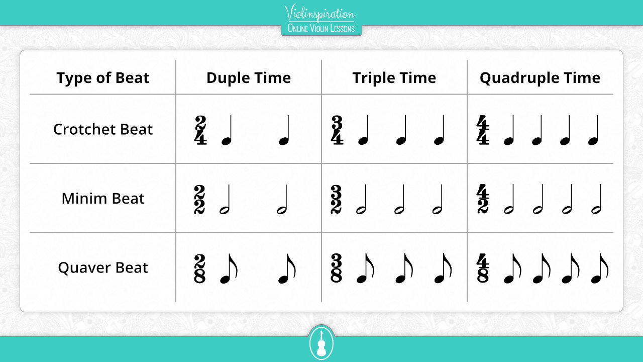 time signatures in music - Types of Beats