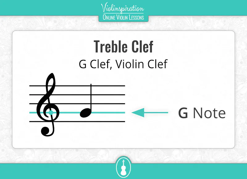 Treble clef showing the G note on the second line of the staff