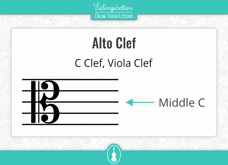 viola clef - alto clef middle C