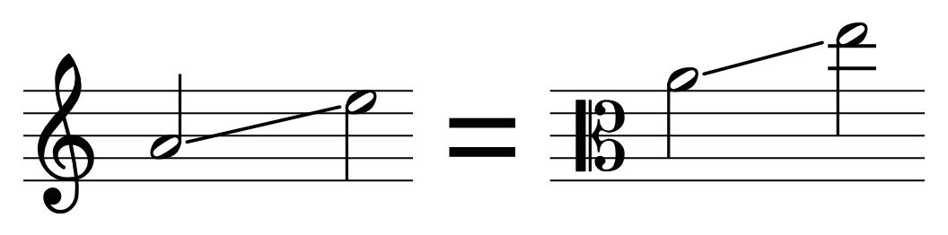 viola clef - comparison with treble clef