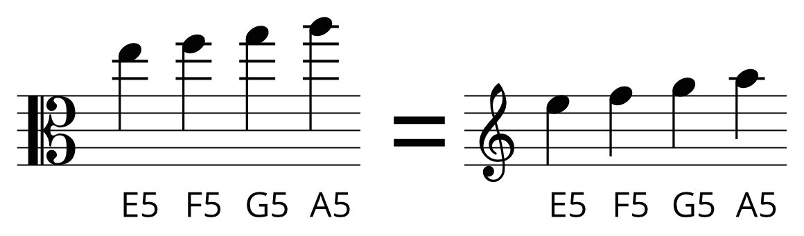 viola clef - example of sheet music notation
