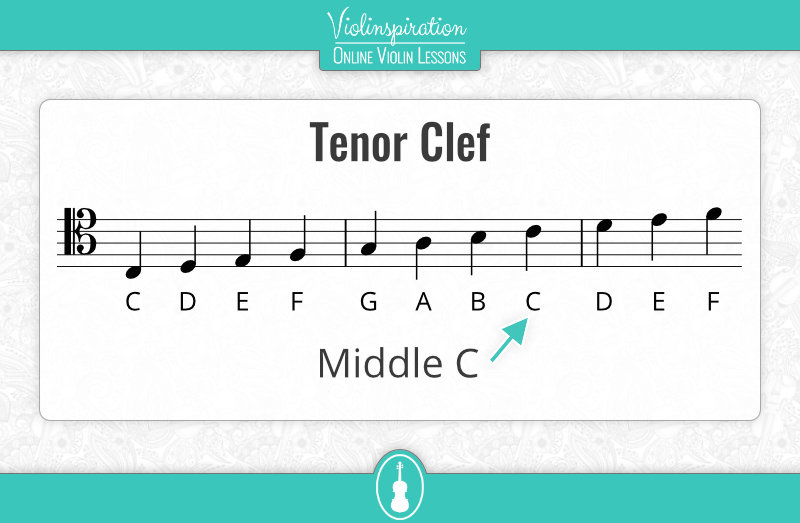 viola clef - tenor clef middle C