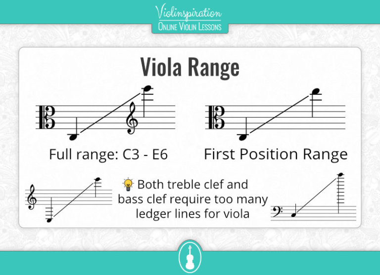 What is Viola Clef & How Violists Read Music Violinspiration