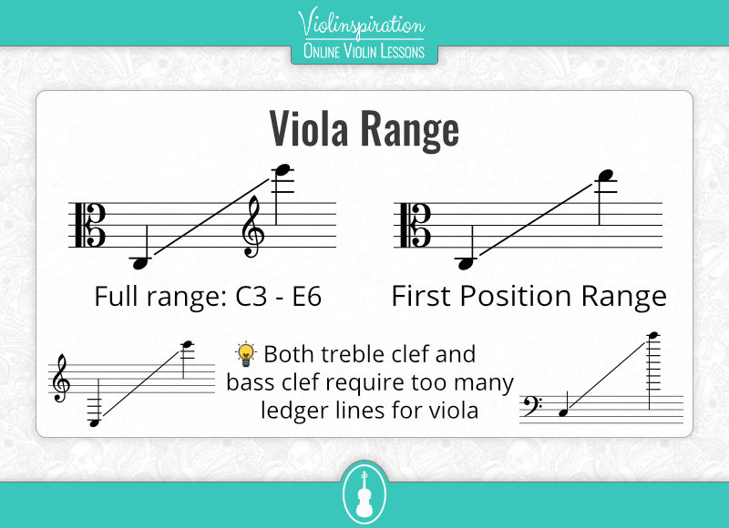 viola clef - viola range