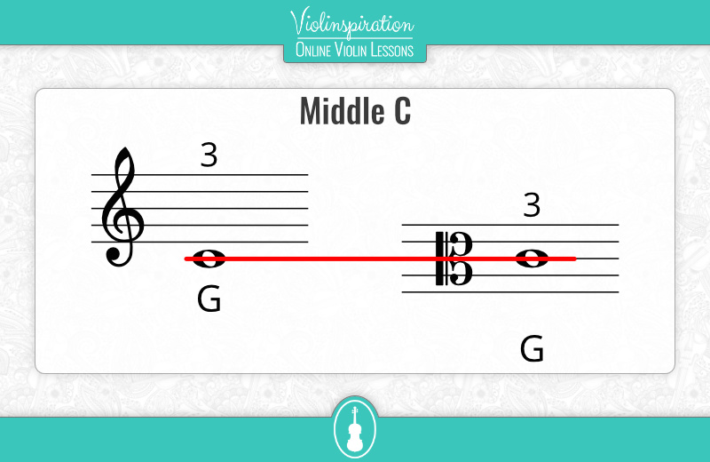 viola string notes - middle C position