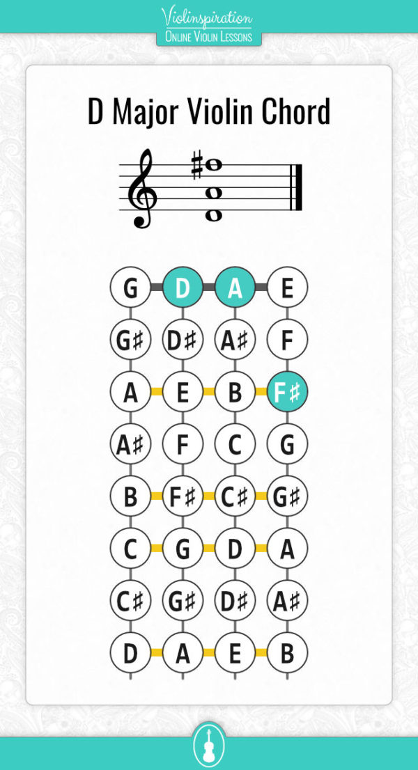 Violin Chord Charts for Beginners Free PDF Violinspiration