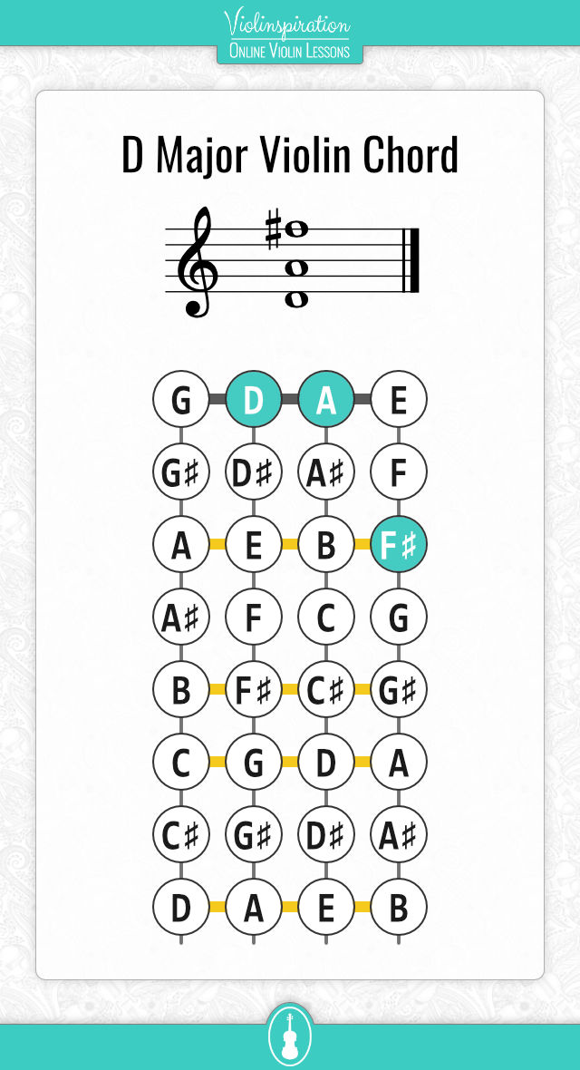 Simple Violin Chord Chart