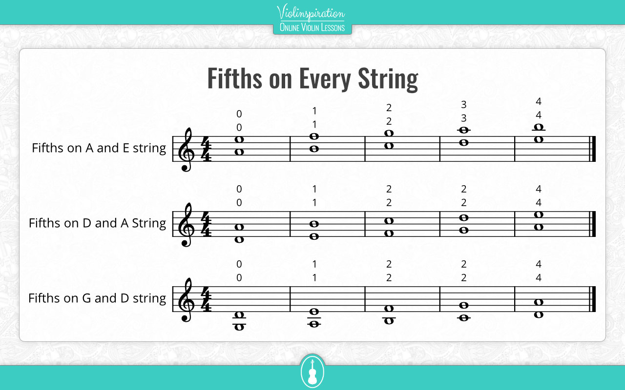 violin double stops chart - Fifths on Every String