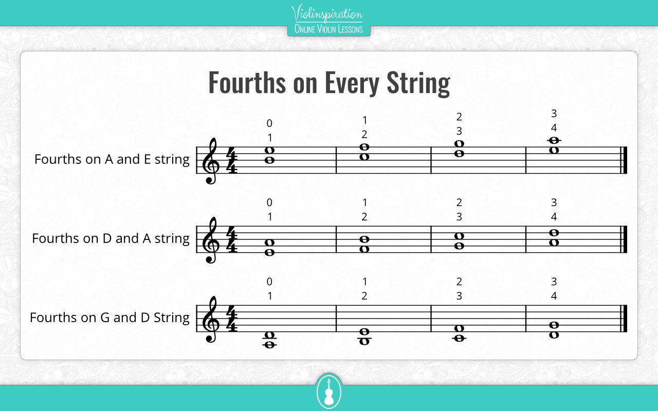 violin double stops chart - Fourths on Every String