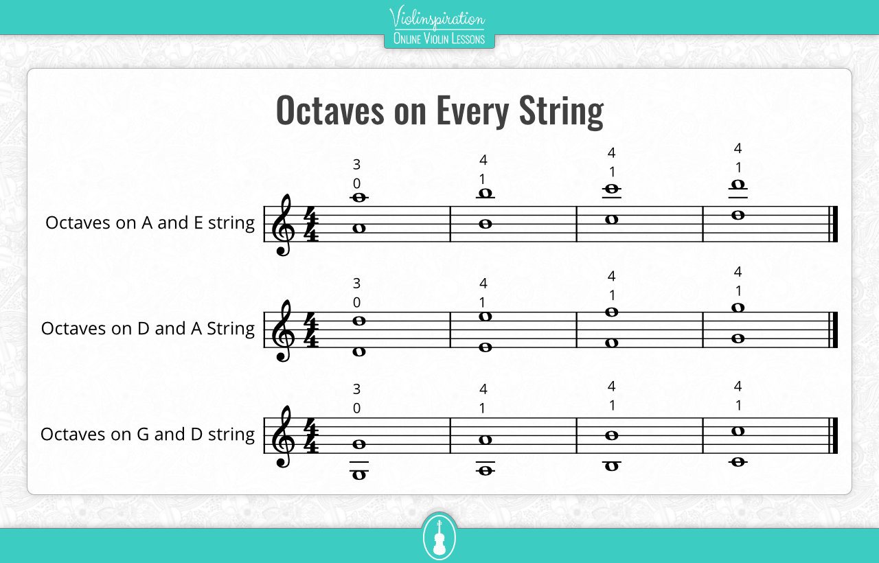 violin double stops chart - Octaves on Every String