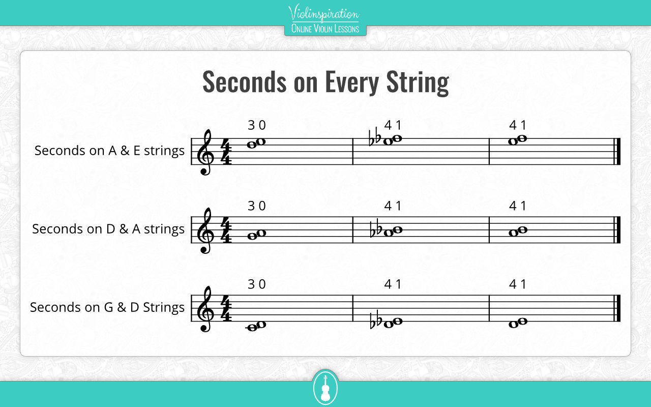 violin double stops chart - Seconds on Every String