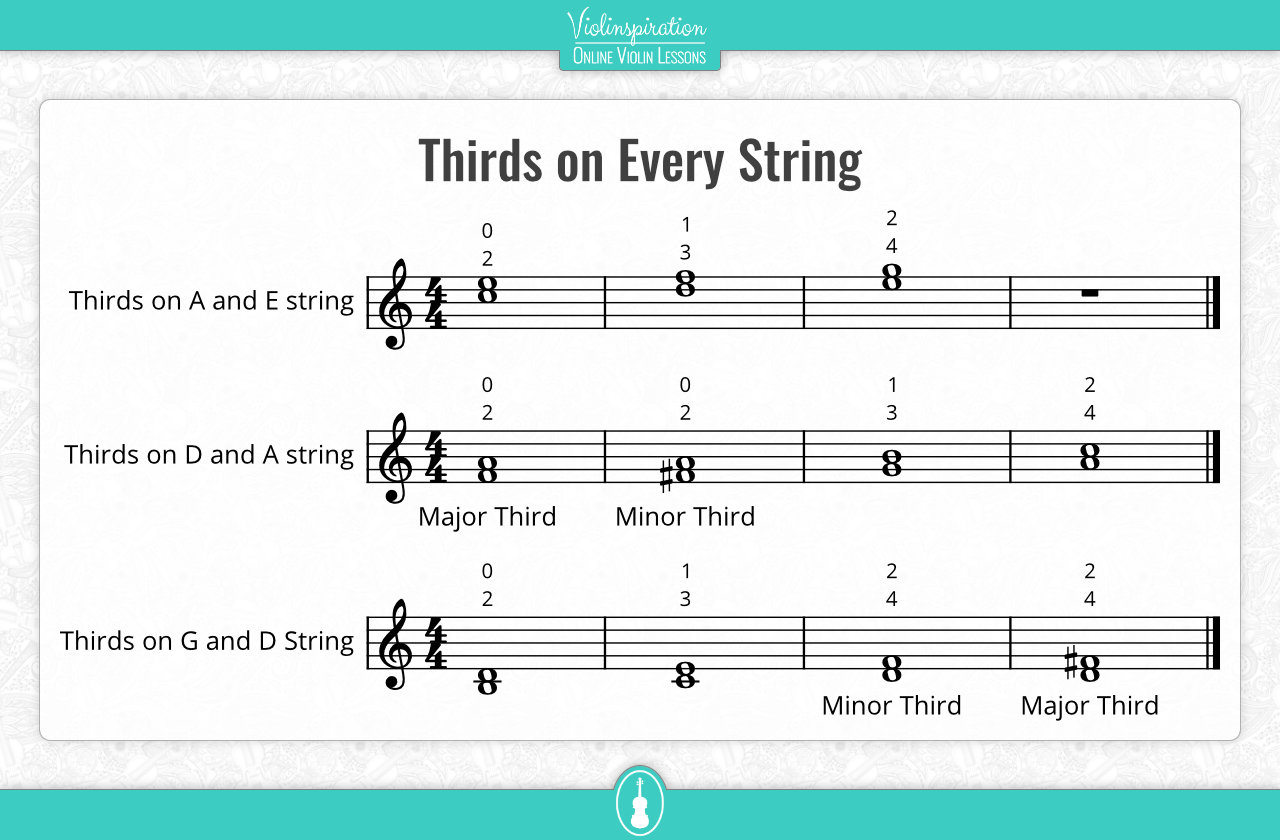 violin double stops chart - Thirds on Every String