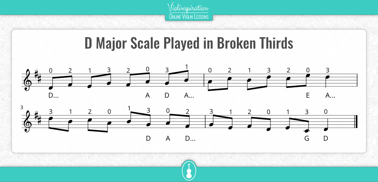 violin exercises for beginners- D Major scale played in broken thirds