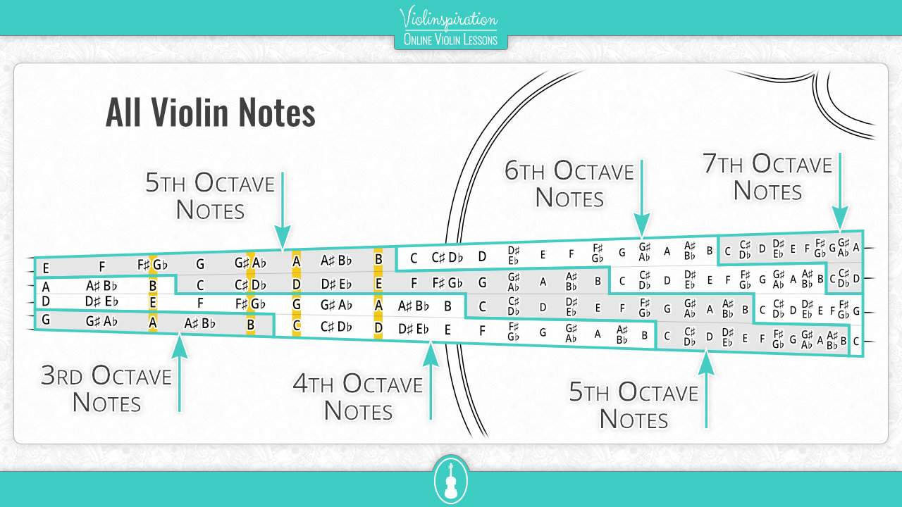 violin fingerboard - All Violin Notes