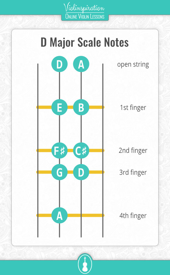 violin first position - D Major Scale Notes