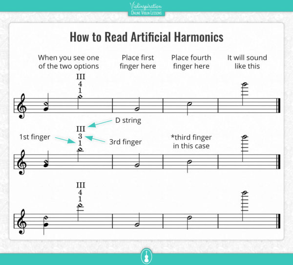 Violin Harmonics Chart