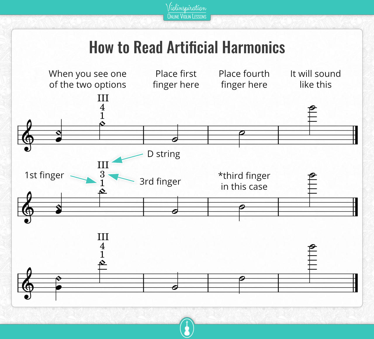 violin harmonics chart - How to Read Artificial Harmonics