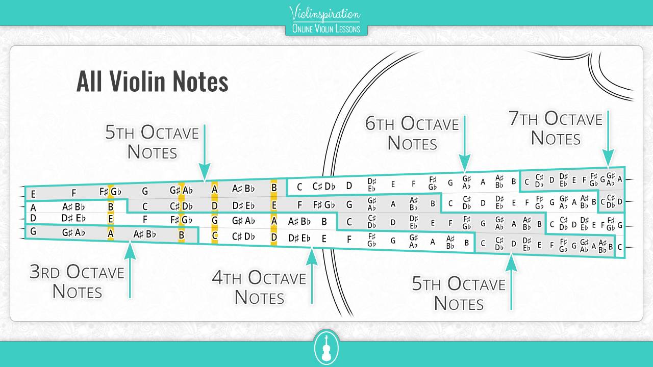 violin octaves - All Violin Notes - fingerboard chart