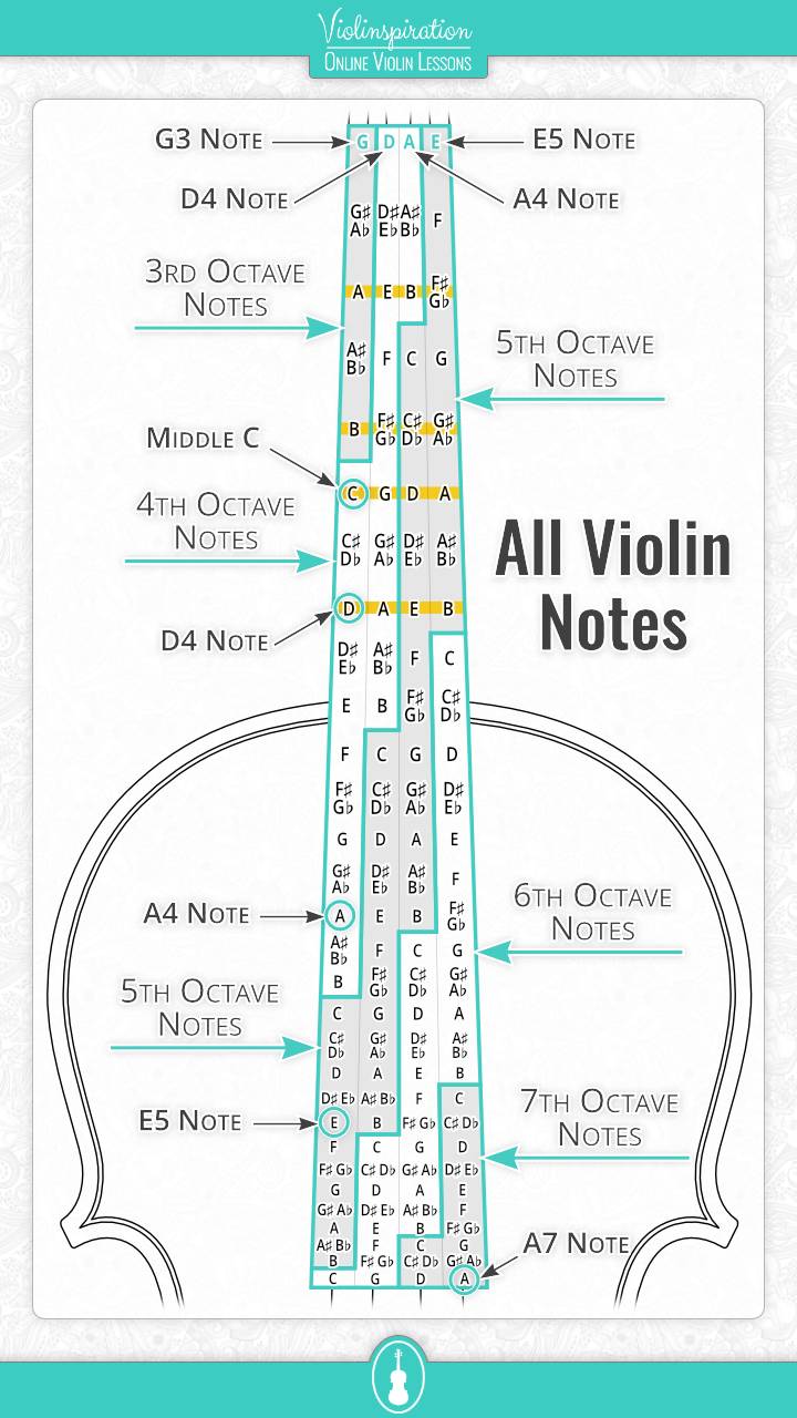 violin range - All Violin Notes